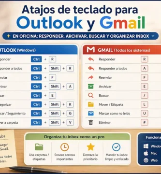 Atajos de teclado para Outlook y Gmail en oficina: responder, archivar, buscar y organizar inbox