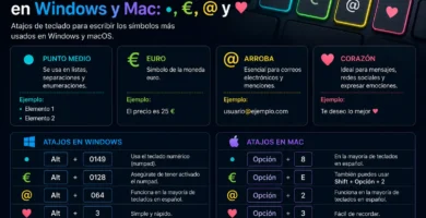 Símbolos del teclado cómo escribirlos (•, €, @, ♥) en Windows y Mac