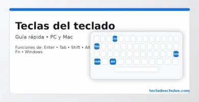 Teclas del teclado guía rápida (PC y Mac)