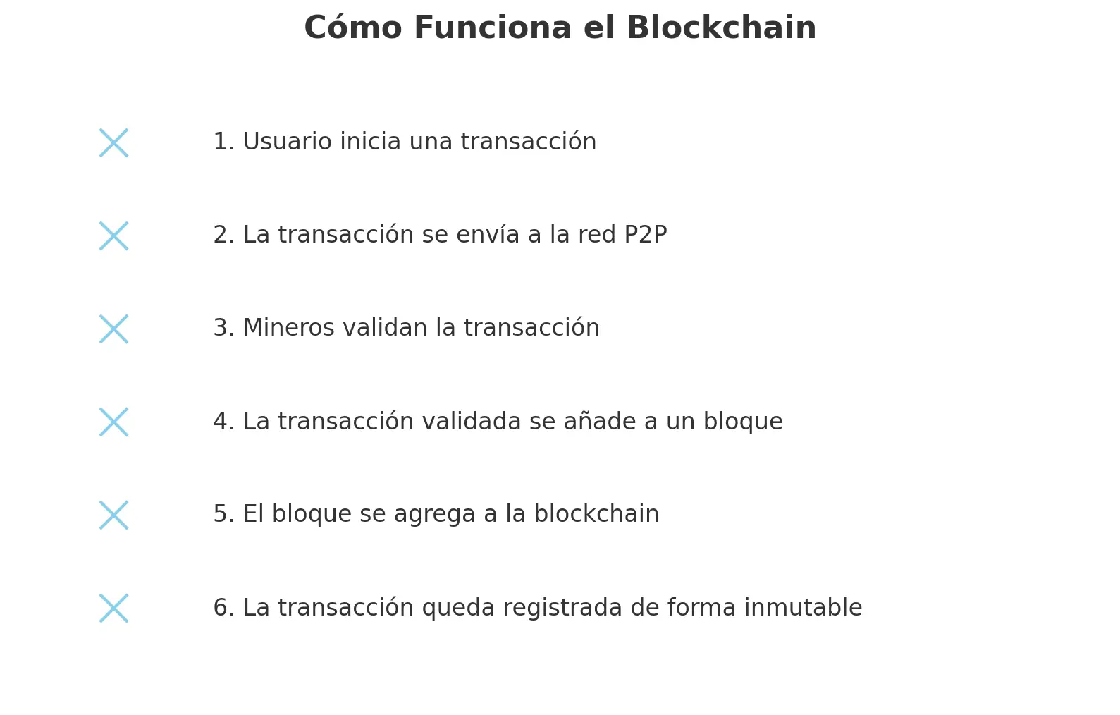 como funciona el blockchain