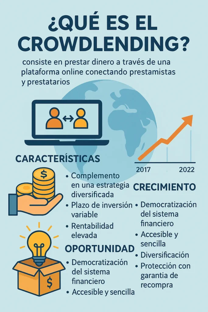 crowdlending