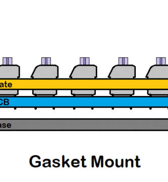 Gasket mount teclado