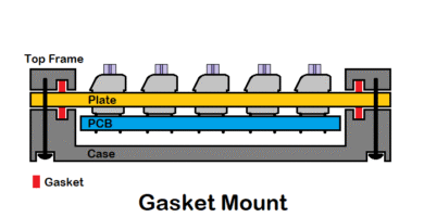 Gasket mount teclado