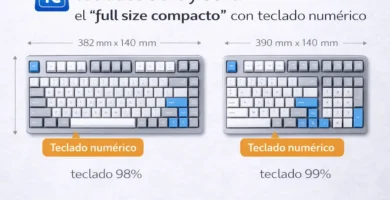 Teclado 98% / 99% compacto con teclado numérico (numpad) para PC